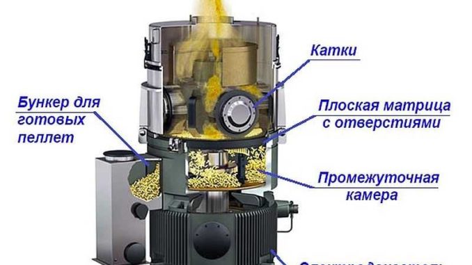 Устройство пеллетайзера с плоской матрицей