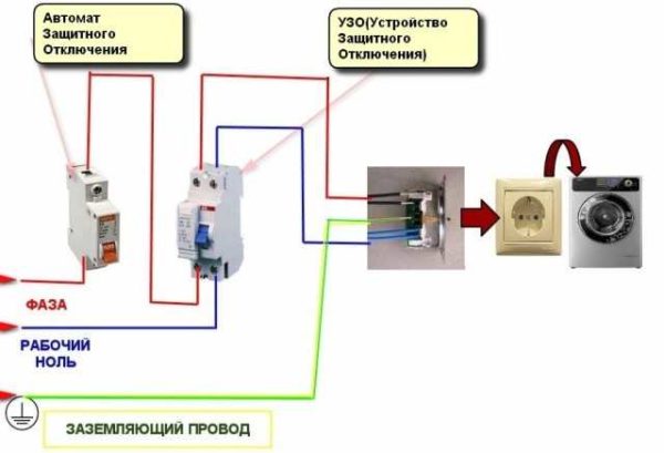 Как подключить стиральную машину беко самостоятельно