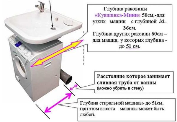 Как подключить стиральную машину беко самостоятельно