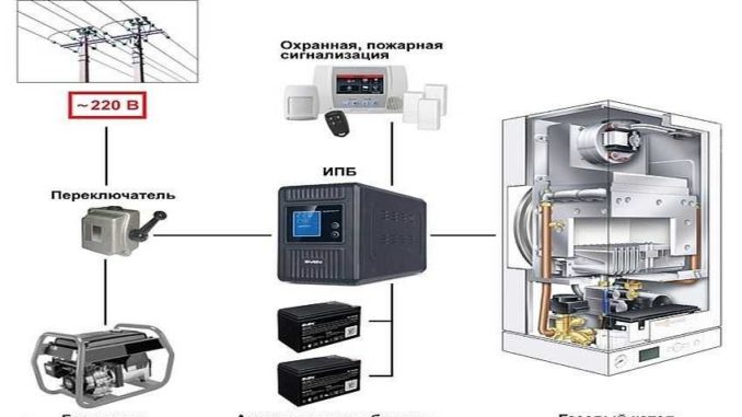 При создании системы резервированного питания необходимо установить источник бесперебойного питания для газового котла (называют еще ИБП, UPS (УПС) или бесперебойник)